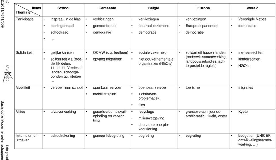 den, schoolgebonden ac