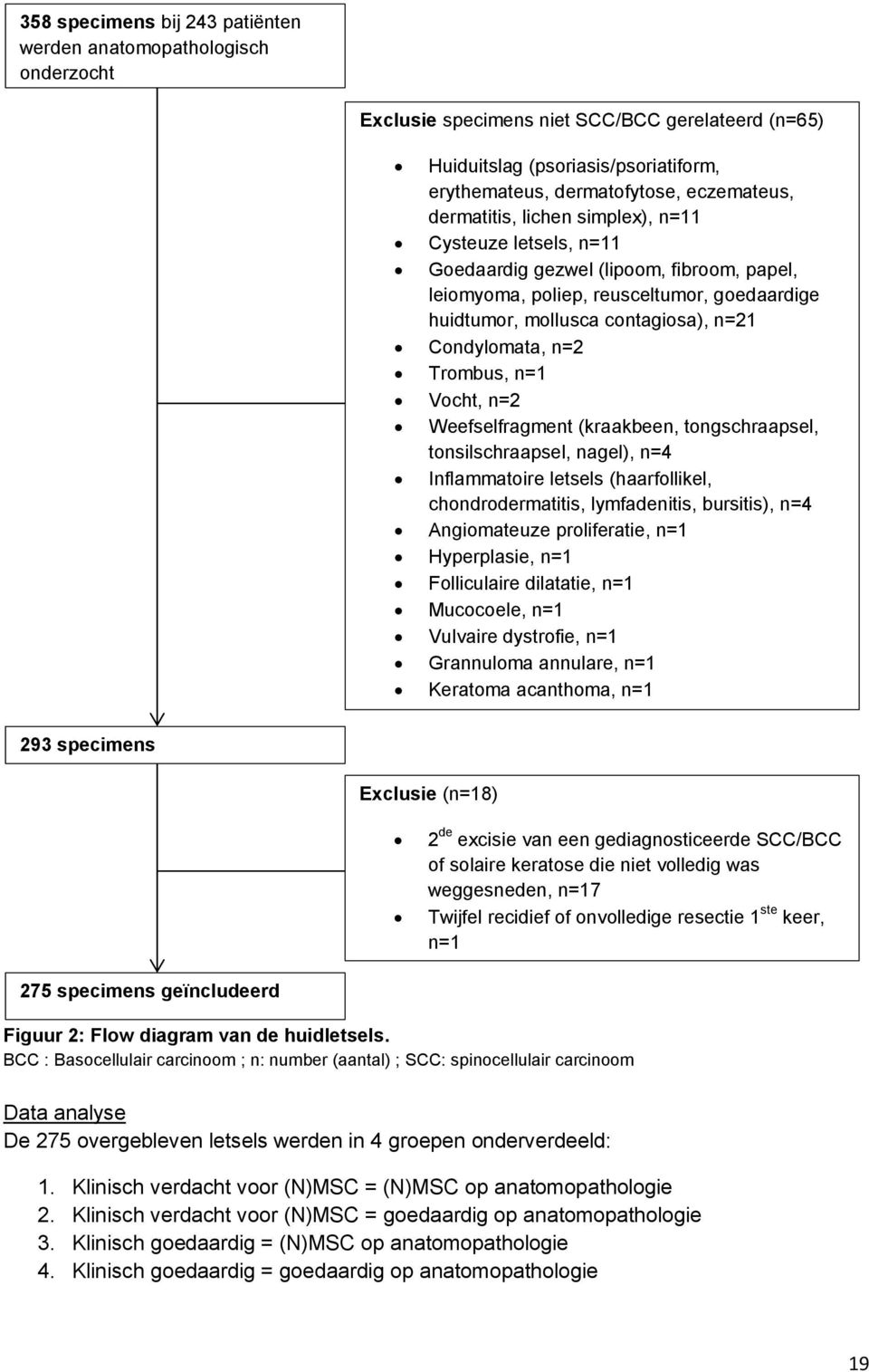 Trombus, n=1 Vocht, n=2 Weefselfragment (kraakbeen, tongschraapsel, tonsilschraapsel, nagel), n=4 Inflammatoire letsels (haarfollikel, chondrodermatitis, lymfadenitis, bursitis), n=4 Angiomateuze