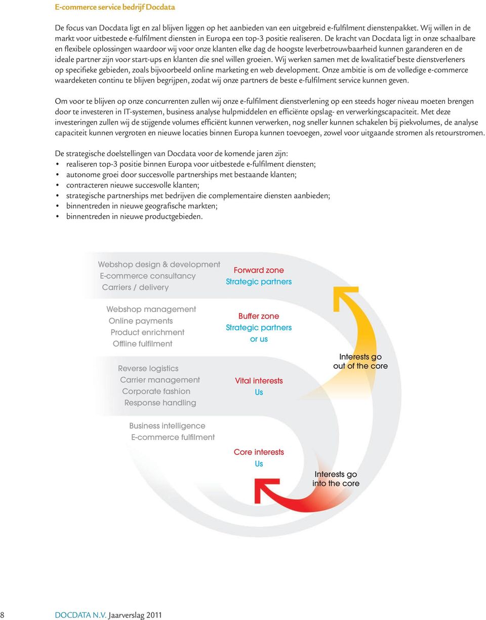 De kracht van Docdata ligt in onze schaalbare en flexibele oplossingen waardoor wij voor onze klanten elke dag de hoogste leverbetrouwbaarheid kunnen garanderen en de ideale partner zijn voor