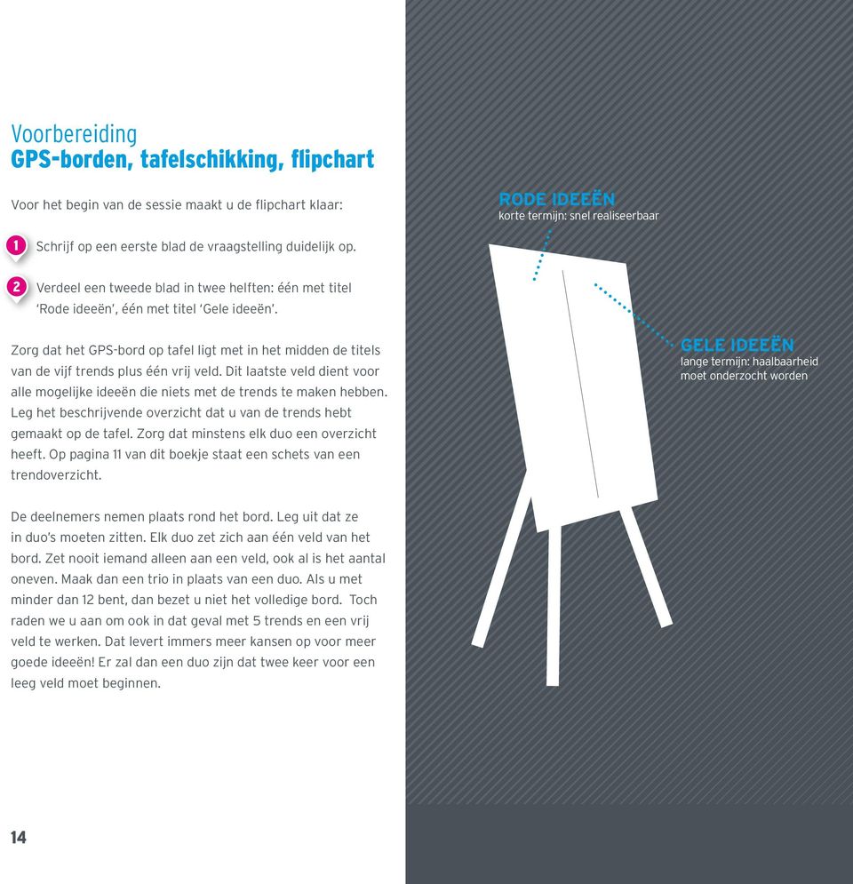 Zorg dat het GPS-bord op tafel ligt met in het midden de titels van de vijf trends plus één vrij veld. Dit laatste veld dient voor alle mogelijke ideeën die niets met de trends te maken hebben.