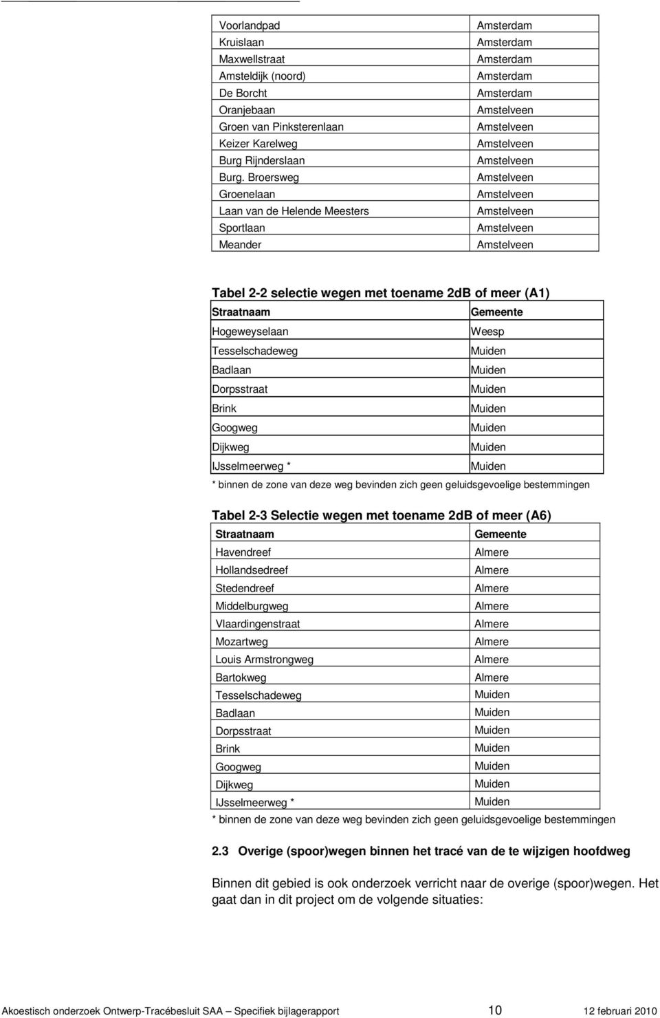 Amstelveen Amstelveen Tabel 2-2 selectie wegen met toename 2dB of meer (A1) Straatnaam Hogeweyselaan Tesselschadeweg Badlaan Dorpsstraat Brink Googweg Dijkweg IJsselmeerweg * Gemeente Weesp Muiden