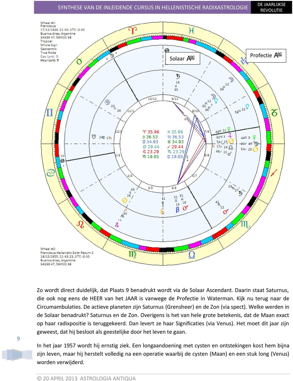 De actieve planeten zijn Saturnus (Grensheer) en de Zon (via spect). Welke werden in de Solaar benadrukt? Saturnus en de Zon.