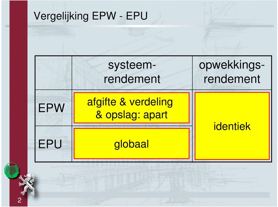 systeemrendement afgifte &