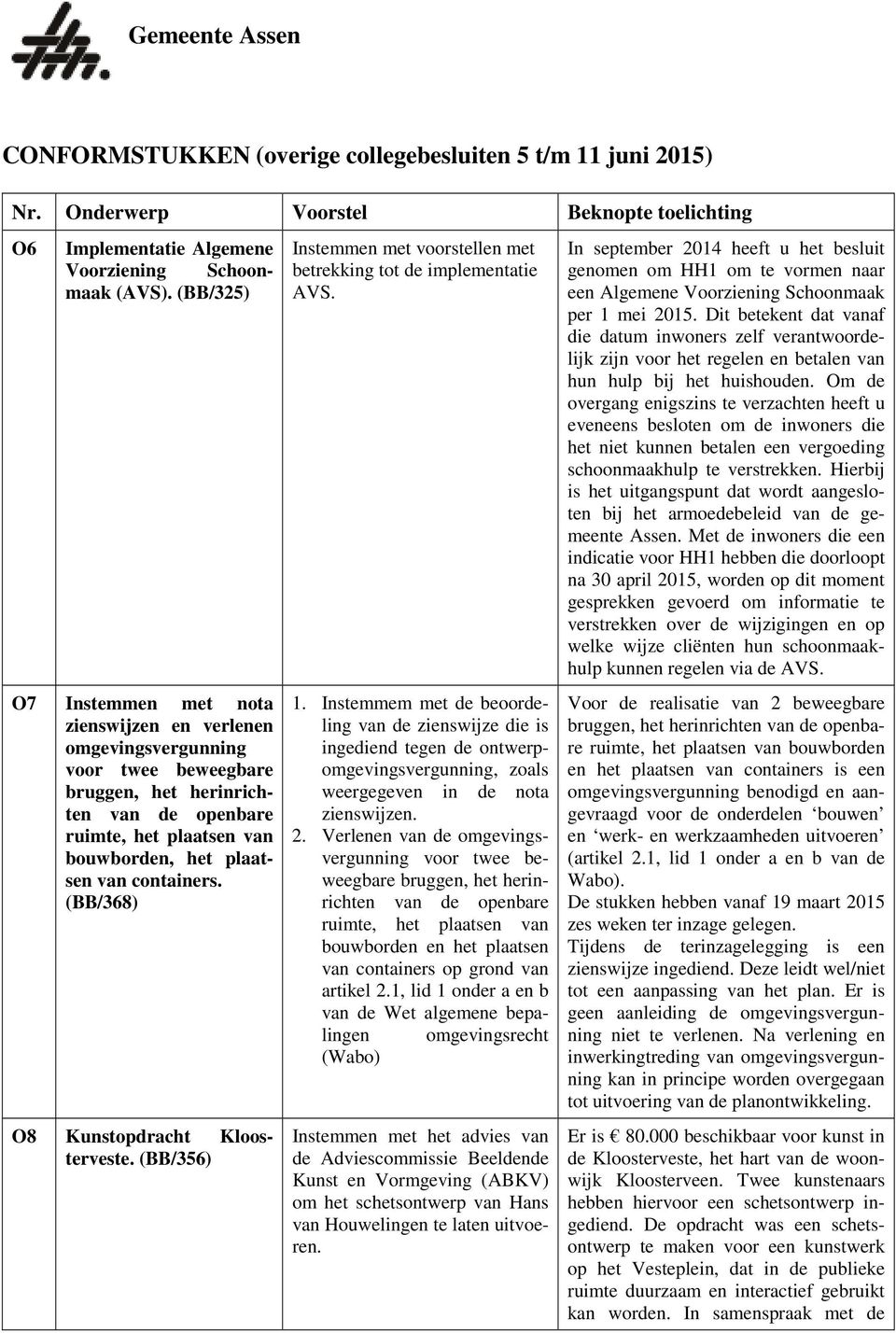 containers. (BB/368) O8 Kunstopdracht Kloosterveste. (BB/356) Instemmen met voorstellen met betrekking tot de implementatie AVS. 1.