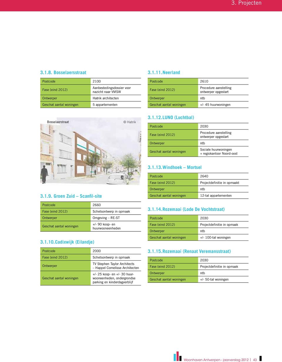 LUNO (Luchtbal) Postcode 2030 Procedure aanstelling ontwerper opgestart ntb Sociale huurwoningen + regiokantoor Noord-oost 3.1.13. Windhoek Mortsel Postcode 2640 3.1.9.