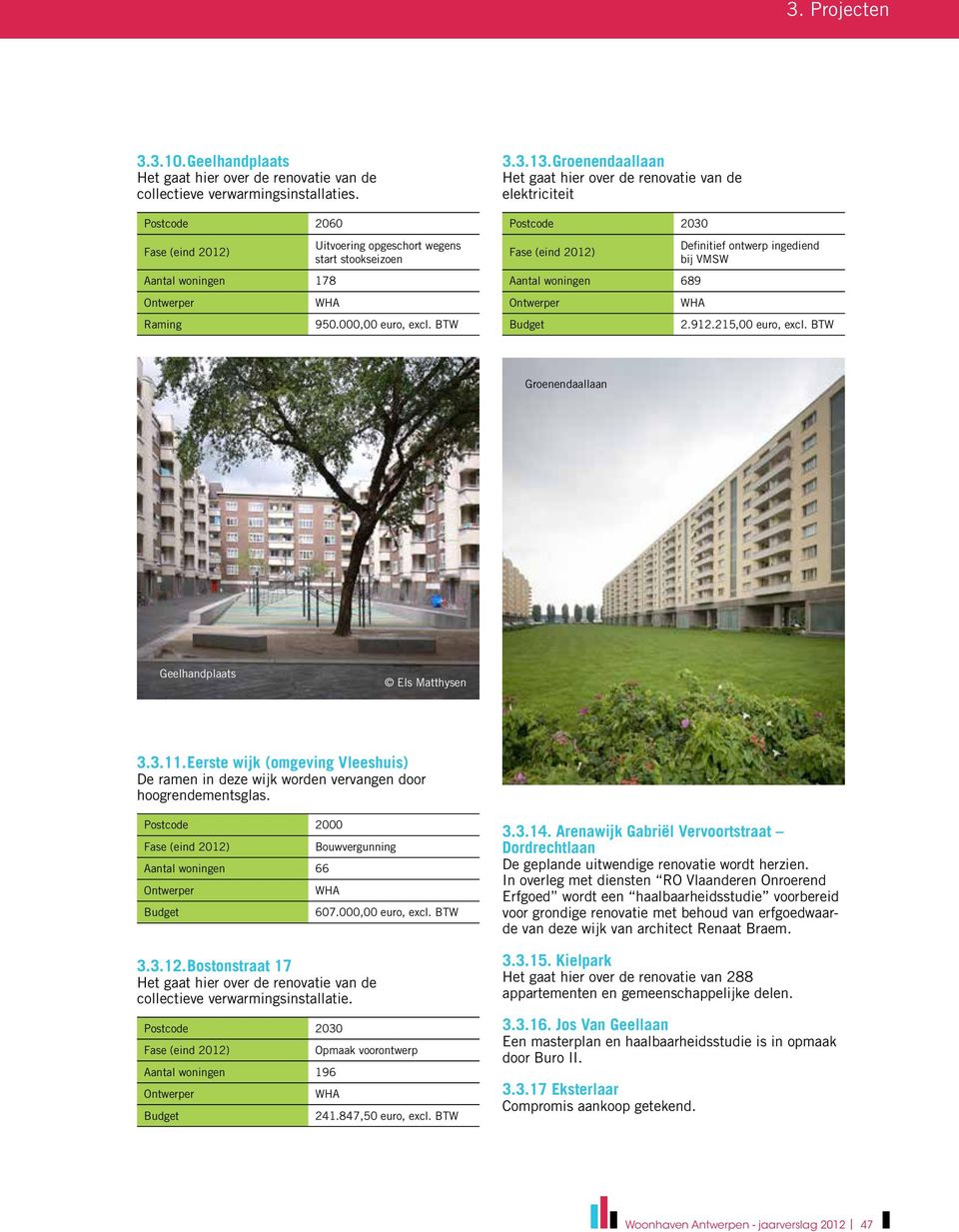 Groenendaallaan Het gaat hier over de renovatie van de elektriciteit Postcode 2030 Aantal woningen 689 Budget Definitief ontwerp ingediend bij VMSW WHA 2.912.215,00 euro, excl.