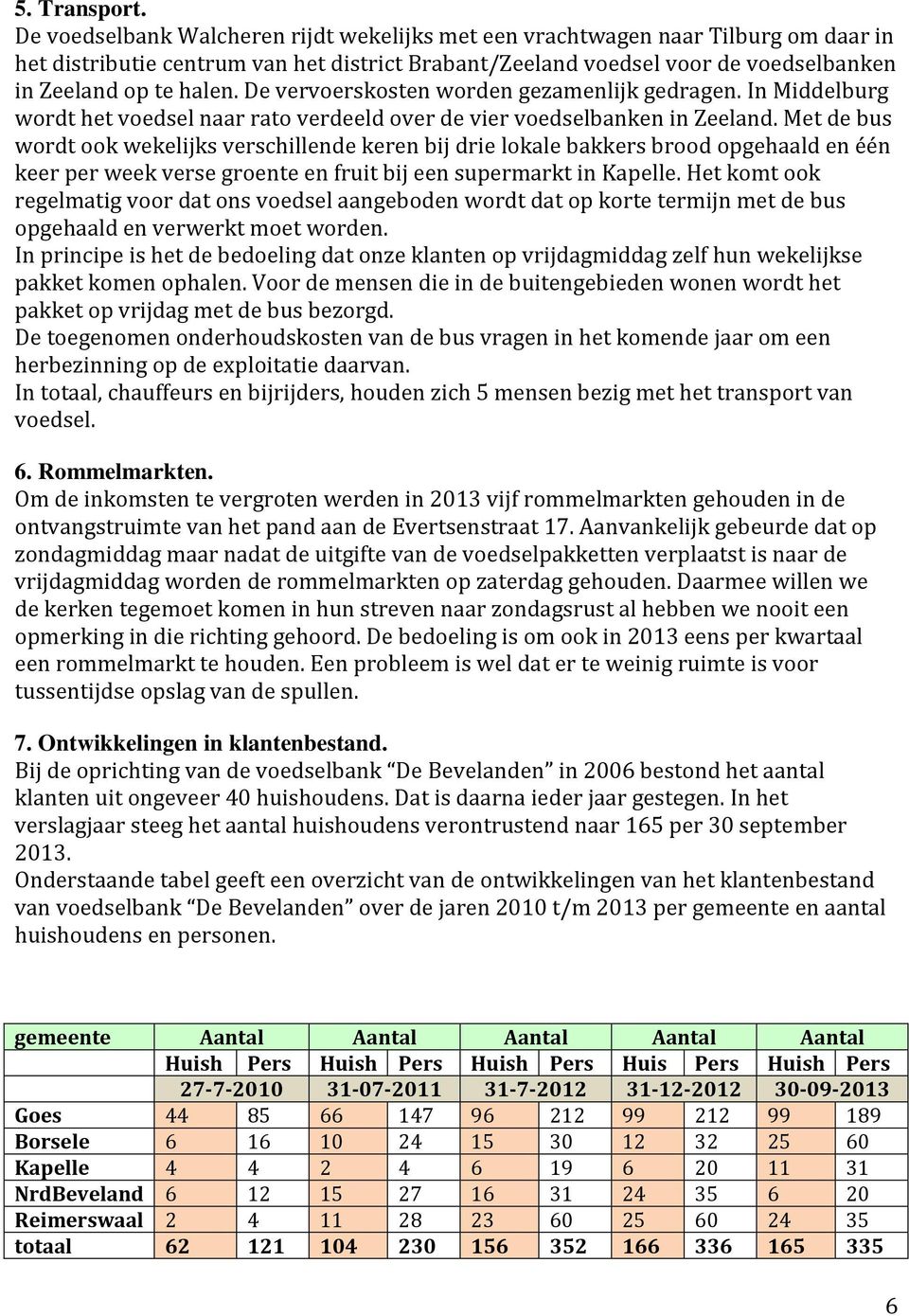 De vervoerskosten worden gezamenlijk gedragen. In Middelburg wordt het voedsel naar rato verdeeld over de vier voedselbanken in Zeeland.