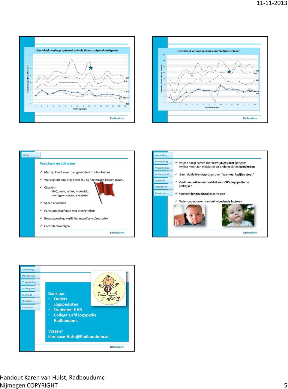 samen met leeftijd, geslacht (jongens kwijlen meer dan meisjes in dit onderzoek) en bezigheden Geen duidelijke uitspraken over wanneer kwijlen stopt Verder ontwikkelen checklist voor CB s,