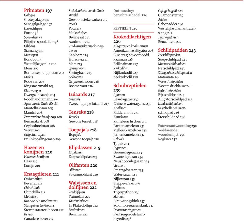 208 Ceylonhoelman 208 Vervet 209 Grijpstaartapen Bruinkopslingeraap 209 Hazen en konijnen 210 Hazen en konijnen Haas 210 Konijn 210 Knaagdieren 211 Caviomorhpa Beverrat 211 Chinchilla s Chinchilla