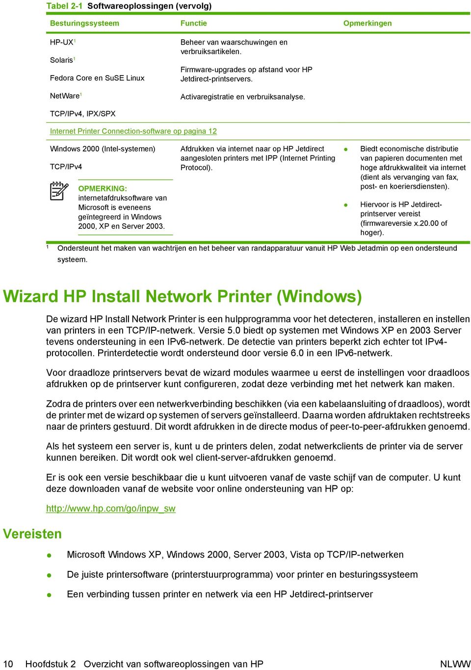 TCP/IPv4, IPX/SPX Internet Printer Connection-software op pagina 12 Windows 2000 (Intel-systemen) TCP/IPv4 OPMERKING: internetafdruksoftware van Microsoft is eveneens geïntegreerd in Windows 2000, XP
