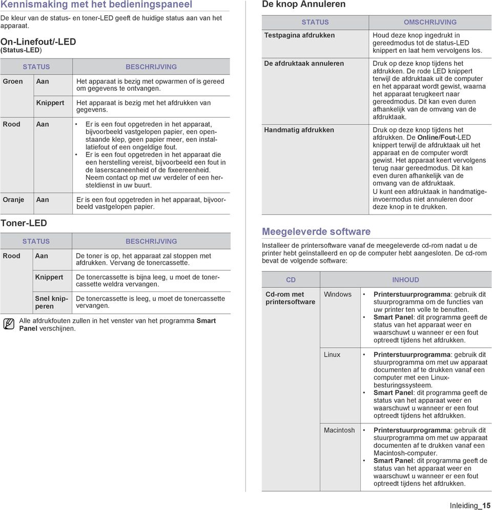 Rood Aan Er is een fout opgetreden in het apparaat, bijvoorbeeld vastgelopen papier, een openstaande klep, geen papier meer, een installatiefout of een ongeldige fout.