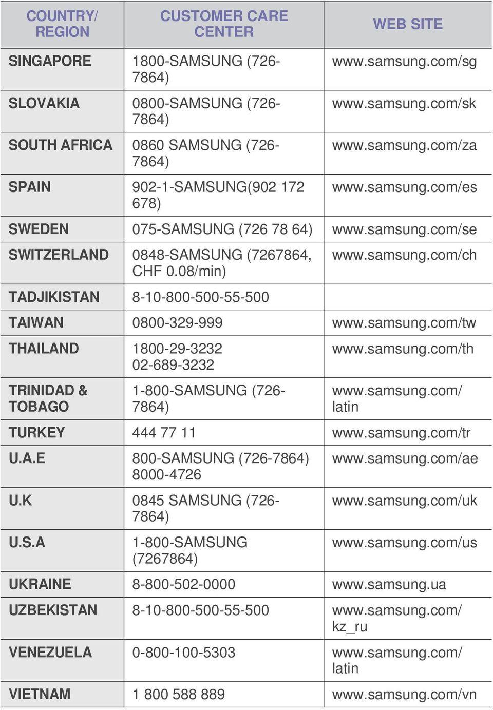 samsung.com/ch TAIWAN 0800-329-999 www.samsung.com/tw THAILAND 1800-29-3232 02-689-3232 TRINIDAD & TOBAGO 1-800-SAMSUNG (726-7864) www.samsung.com/th www.samsung.com/ latin TURKEY 444 77 11 www.