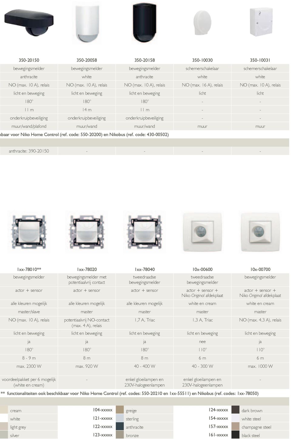 10 A), relais licht en beweging licht en beweging licht en beweging licht licht 180 180 180 - - 11 m 14 m 11 m - - onderkruipbeveiliging onderkruipbeveiliging onderkruipbeveiliging - -