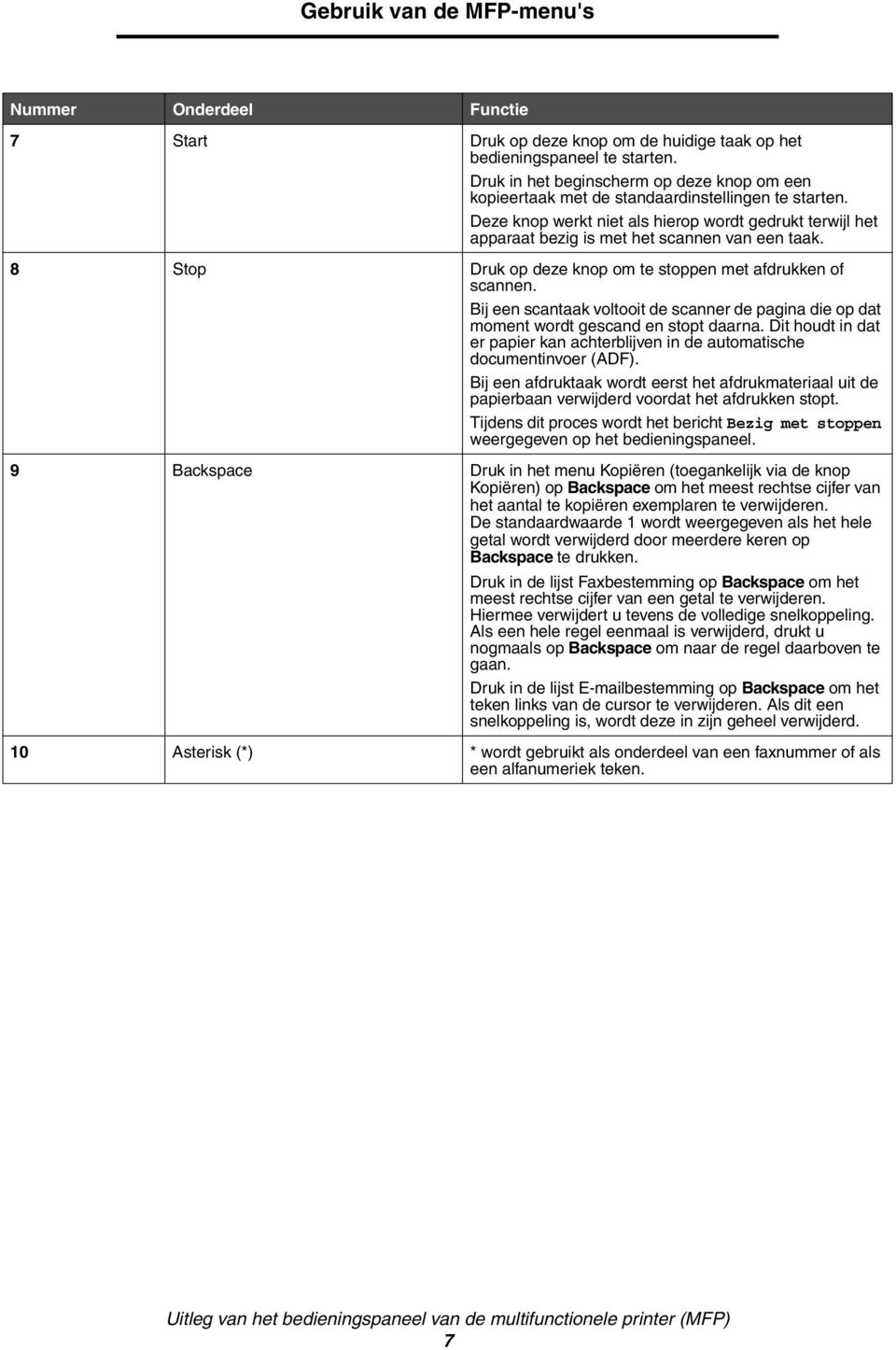 Deze knop werkt niet als hierop wordt gedrukt terwijl het apparaat bezig is met het scannen van een taak. 8 Stop Druk op deze knop om te stoppen met afdrukken of scannen.