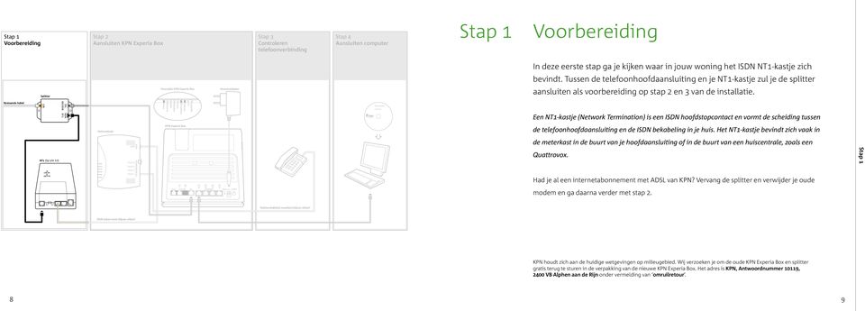 Bestaande kabel LIJN DSL ISDN MODEM NT1 Power Ethernet WPS Wireless Voice Broadband Internet TV Upgrade Een NT1-kastje (Network Termination) is een ISDN hoofdstopcontact en vormt de scheiding tussen