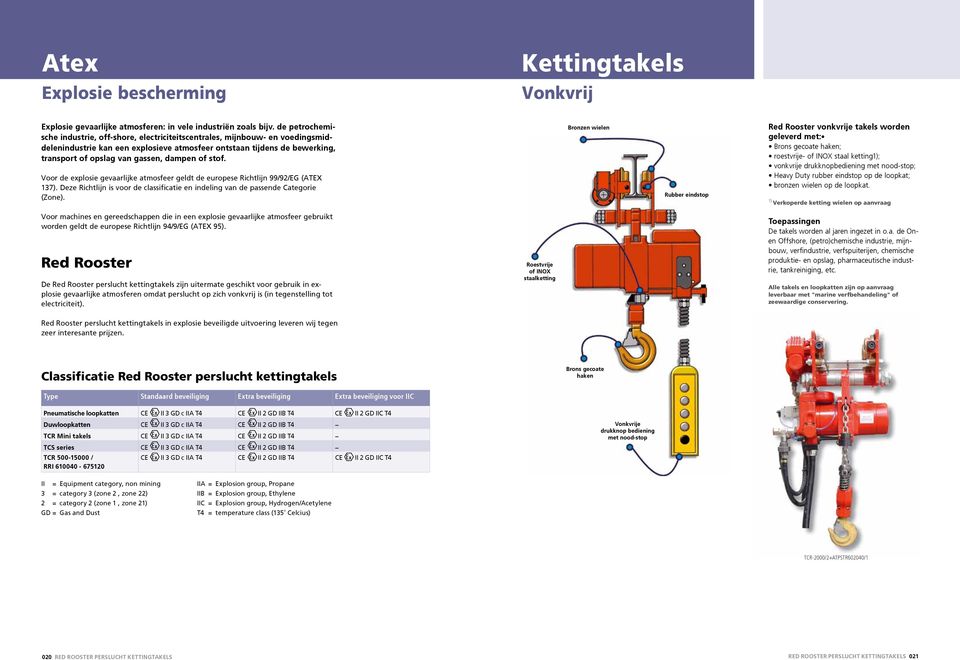 of stof. Voor de explosie gevaarlijke atosfeer geldt de europese Richtlijn 99/92/EG (ATEX 137). Deze Richtlijn is voor de classificatie en indeling van de passende Categorie (Zone).