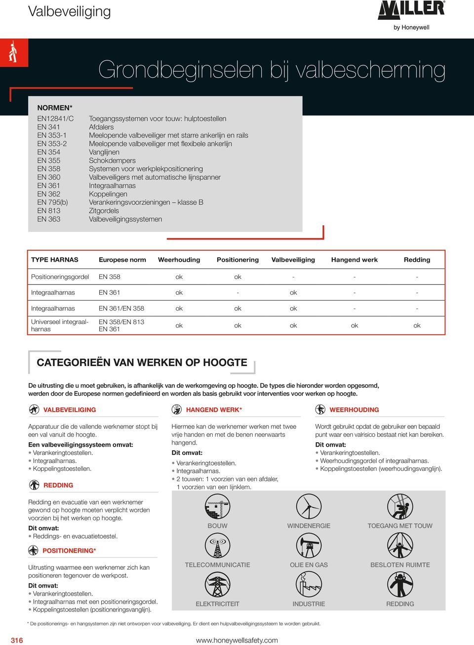 lijnspanner Integraalharnas Koppelingen Verankeringsvoorzieningen klasse B Zitgordels Valbeveiligingssystemen TYPE HRNS Europese norm Weerhouding Positionering Valbeveiliging Hangend werk Redding