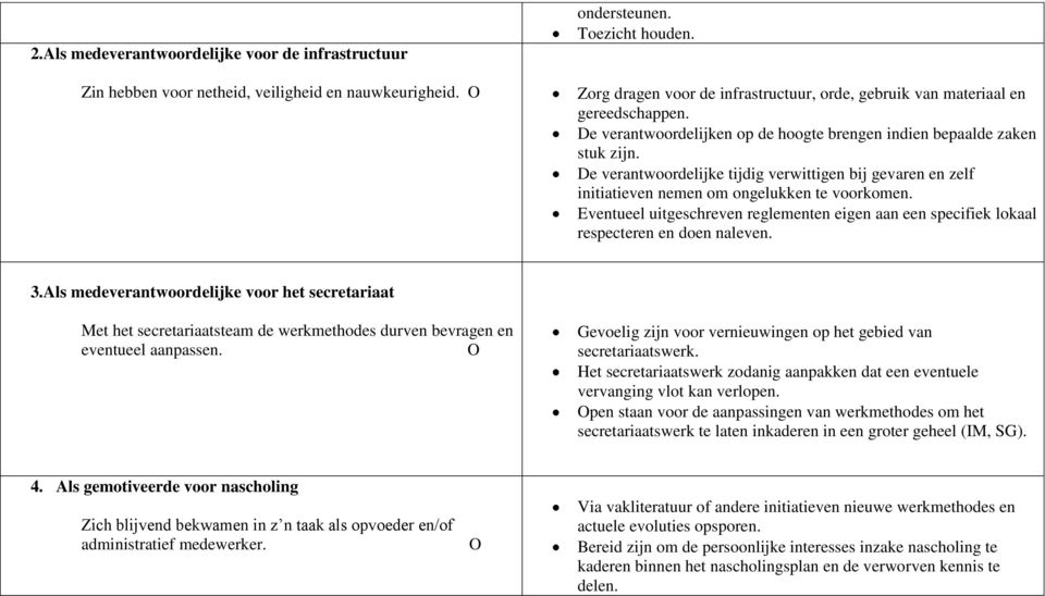 De verantwoordelijke tijdig verwittigen bij gevaren en zelf initiatieven nemen om ongelukken te voorkomen.