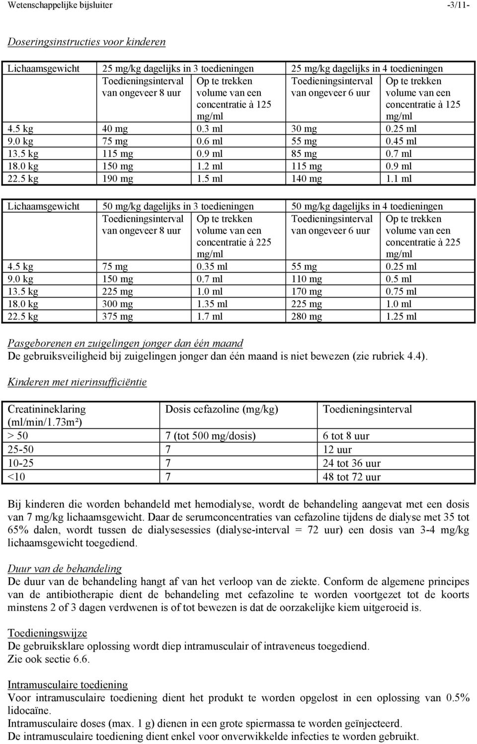 9 ml 85 mg 0.7 ml 18.0 kg 150 mg 1.2 ml 115 mg 0.9 ml 22.5 kg 190 mg 1.5 ml 140 mg 1.