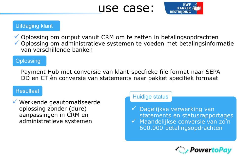 statements naar pakket specifiek formaat Werkende geautomatiseerde oplossing zonder (dure) aanpassingen in CRM en
