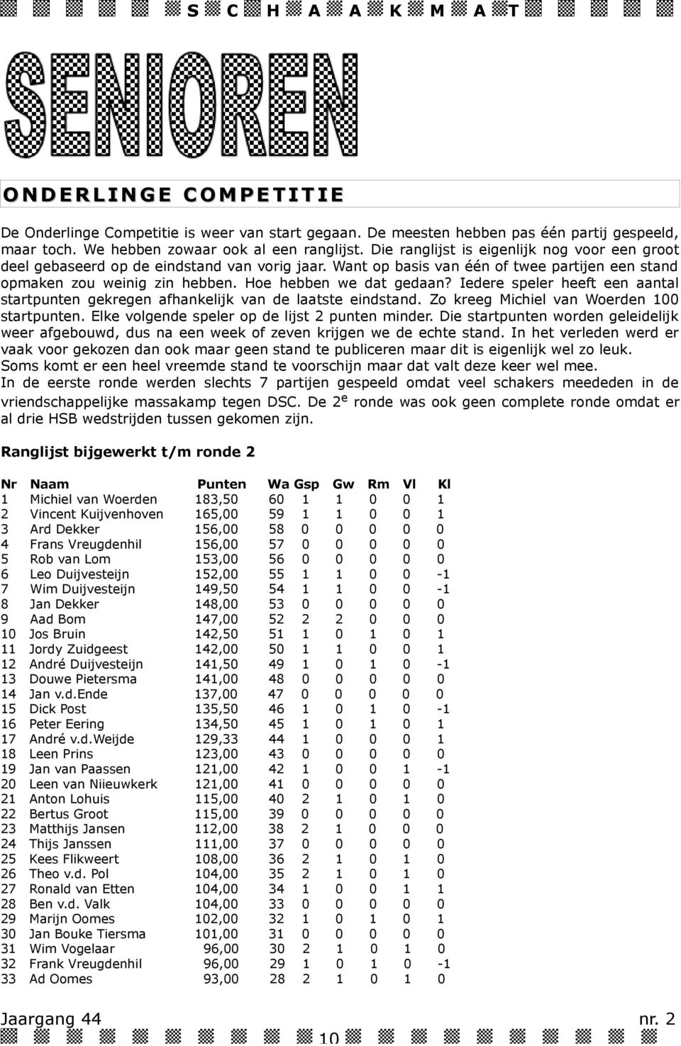 Iedere speler heef een aanal sarpunen gekregen afhankelijk van de laase eindsand. Zo kreeg Michiel van Woerden sarpunen. Elke volgende speler op de lijs punen minder.