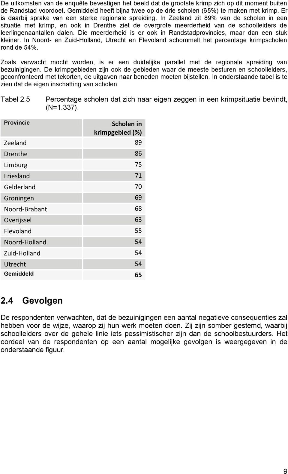 In Zeeland zit 89% van de scholen in een situatie met krimp, en ook in Drenthe ziet de overgrote meerderheid van de schoolleiders de leerlingenaantallen dalen.