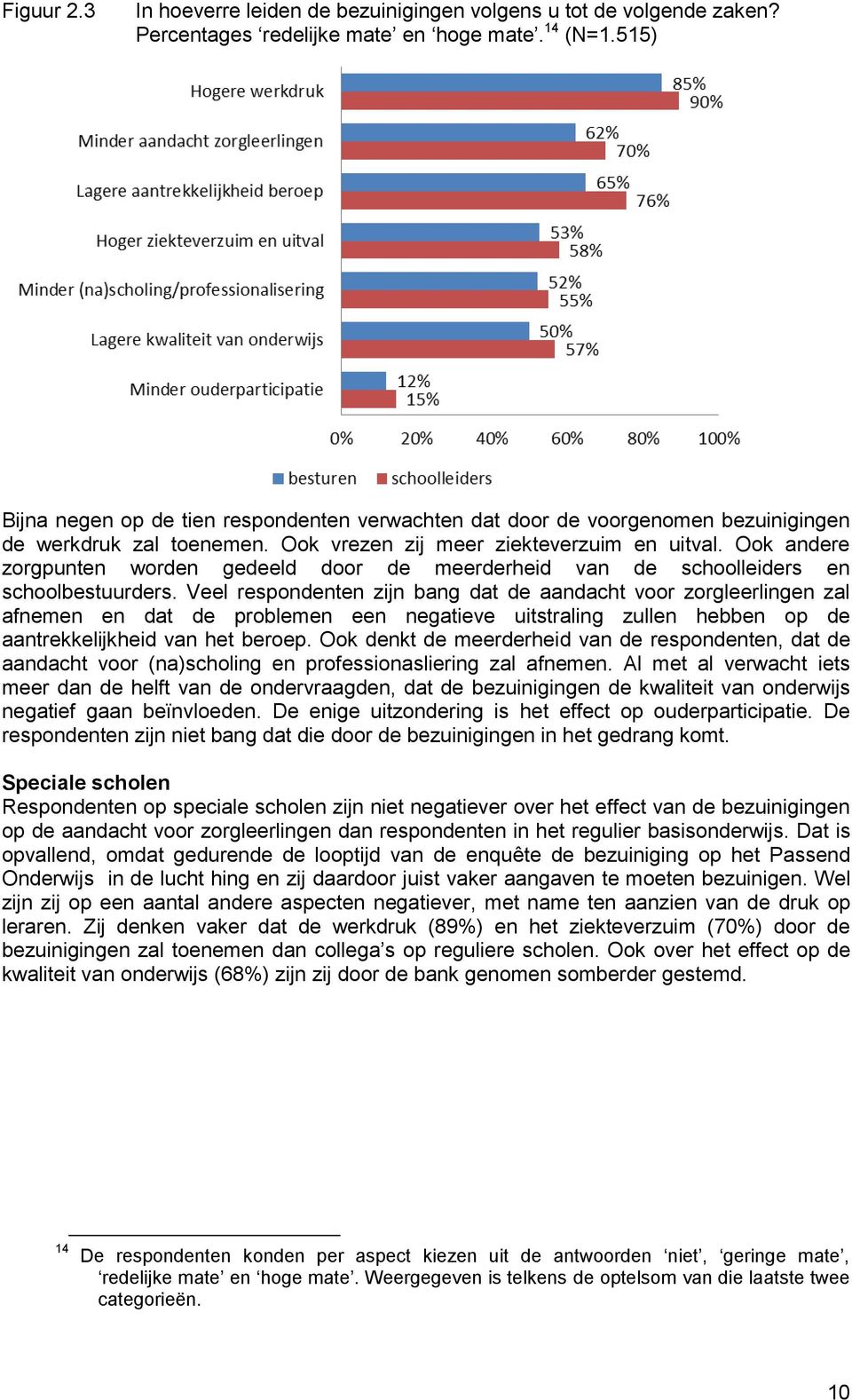 Ook andere zorgpunten worden gedeeld door de meerderheid van de schoolleiders en schoolbestuurders.