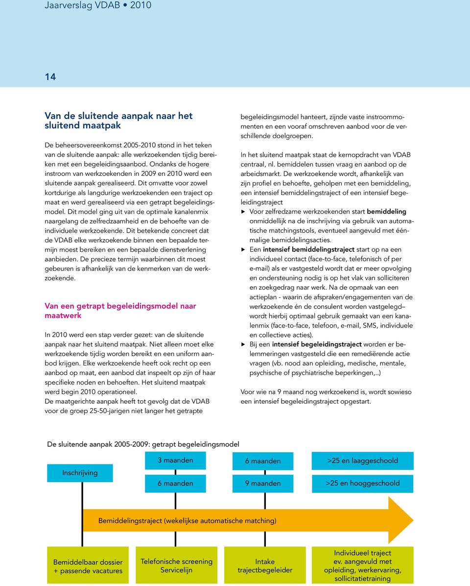 Dit omvatte voor zowel kortdurige als langdurige werkzoekenden een traject op maat en werd gerealiseerd via een getrapt begeleidingsmodel.