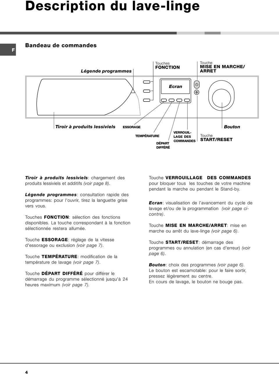 VERROUIL- LAGE DES COMMANDES Bouton Touche START/RESET Tiroir à produits lessiviels: chargement des produits lessiviels et additifs (voir page 8).