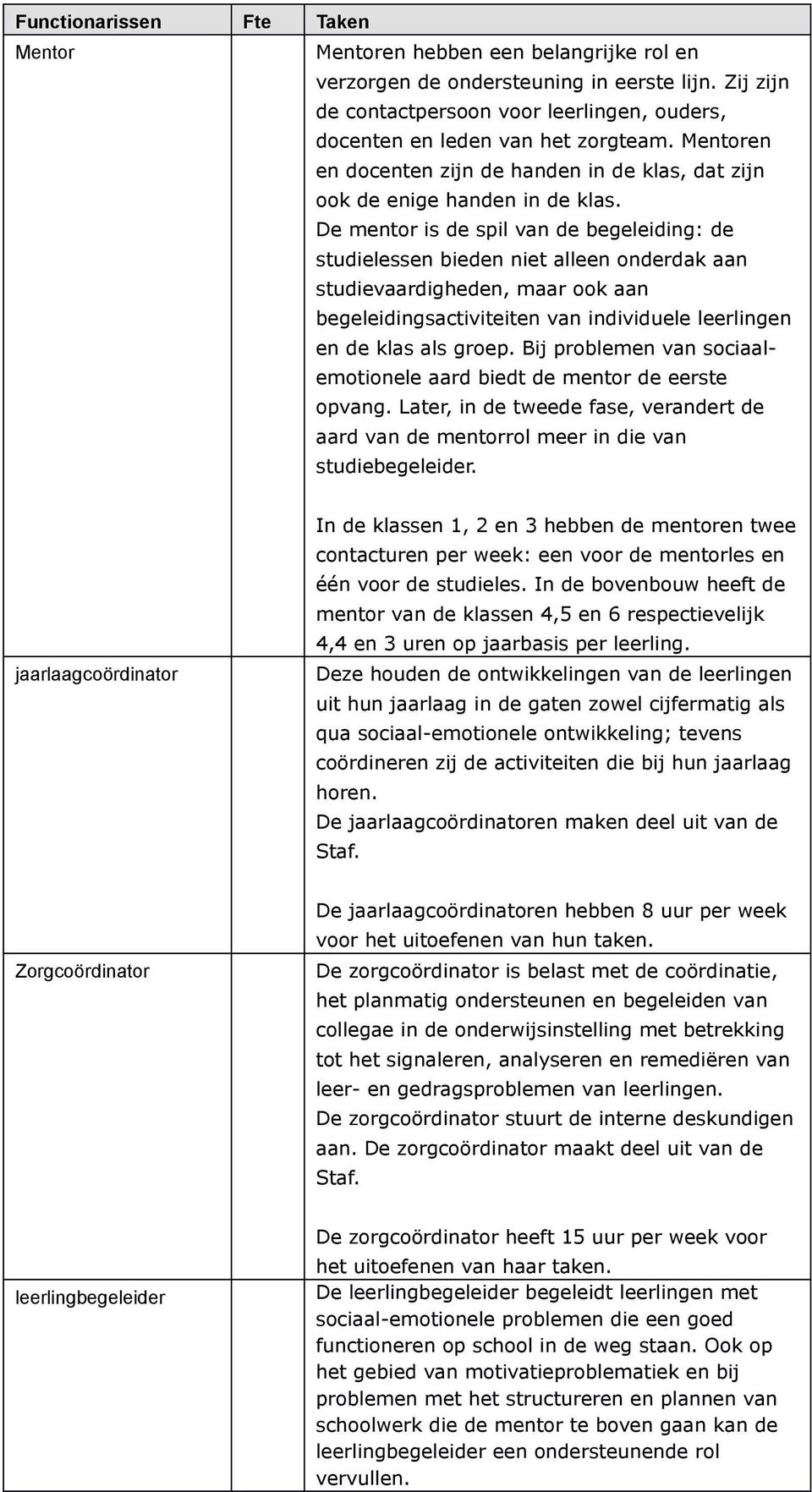 De mentor is de spil van de begeleiding: de studielessen bieden niet alleen onderdak aan studievaardigheden, maar ook aan begeleidingsactiviteiten van individuele leerlingen en de klas als groep.