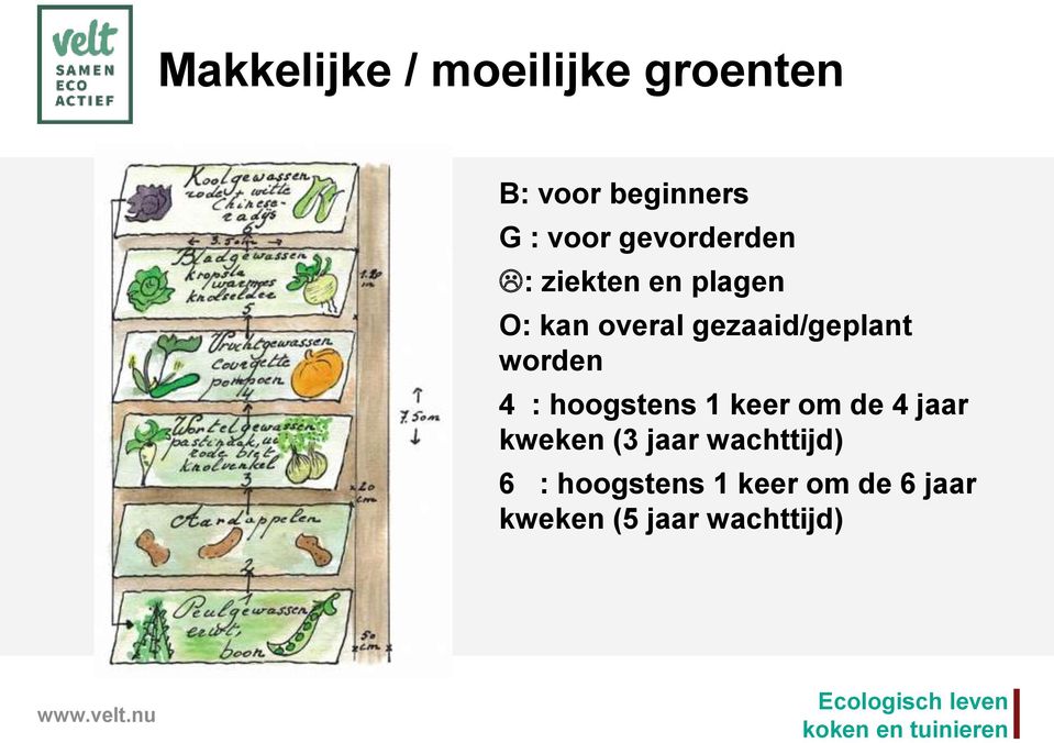 worden 4 : hoogstens 1 keer om de 4 jaar kweken (3 jaar