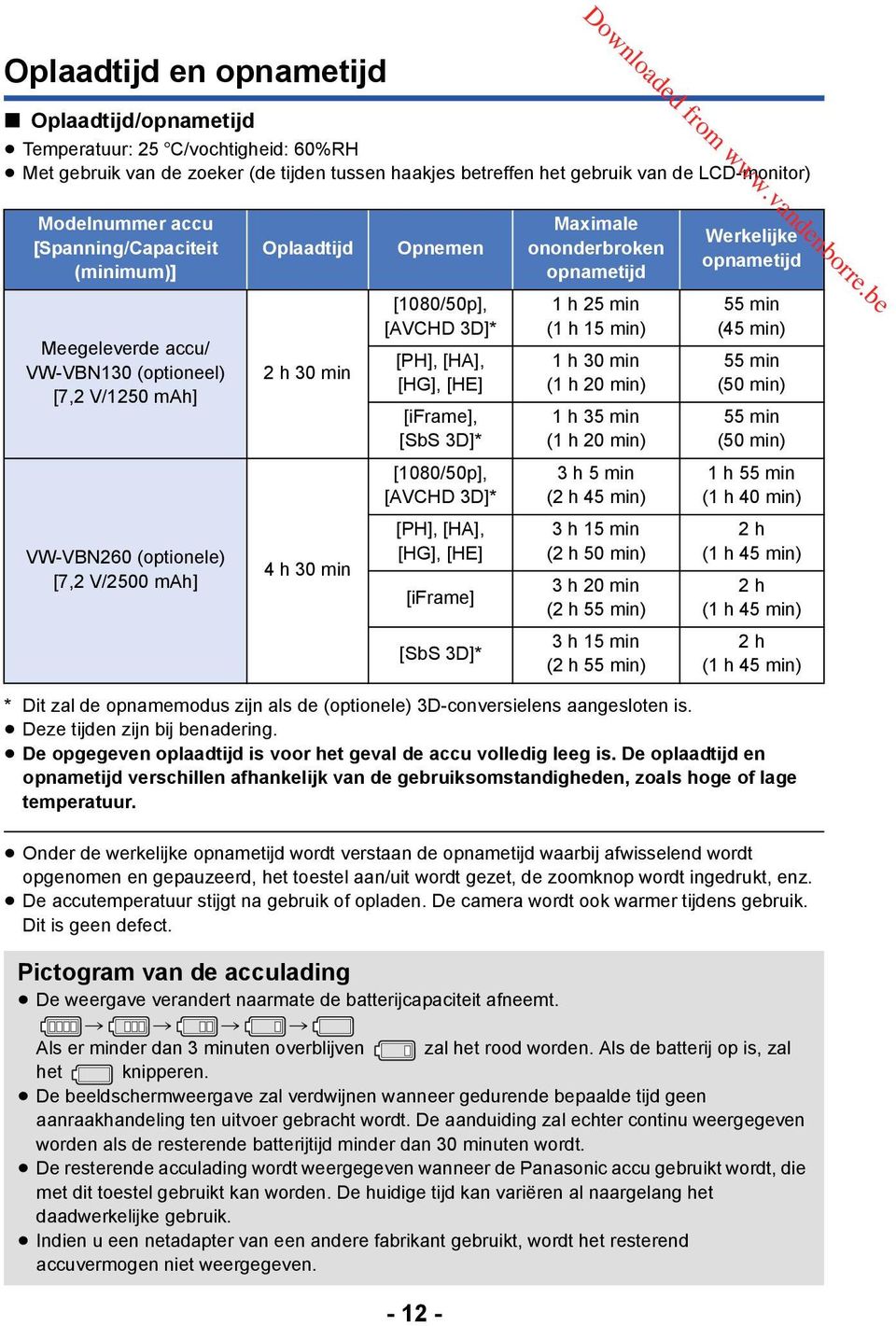 be Werkelijke opnametijd Meegeleverde accu/ VW-VBN130 (optioneel) [7,2 V/1250 mah] 2h30min [1080/50p], [AVCHD 3D]* [PH], [HA], [HG], [HE] [iframe], [SbS 3D]* 1h25min (1h15min) 1h30min (1h20min)