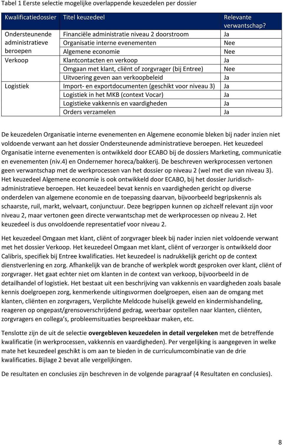 klant, cliënt of zorgvrager (bij Entree) Nee Uitvoering geven aan verkoopbeleid Ja Logistiek Import- en exportdocumenten (geschikt voor niveau 3) Ja Logistiek in het MKB (context Vocar) Ja Logistieke