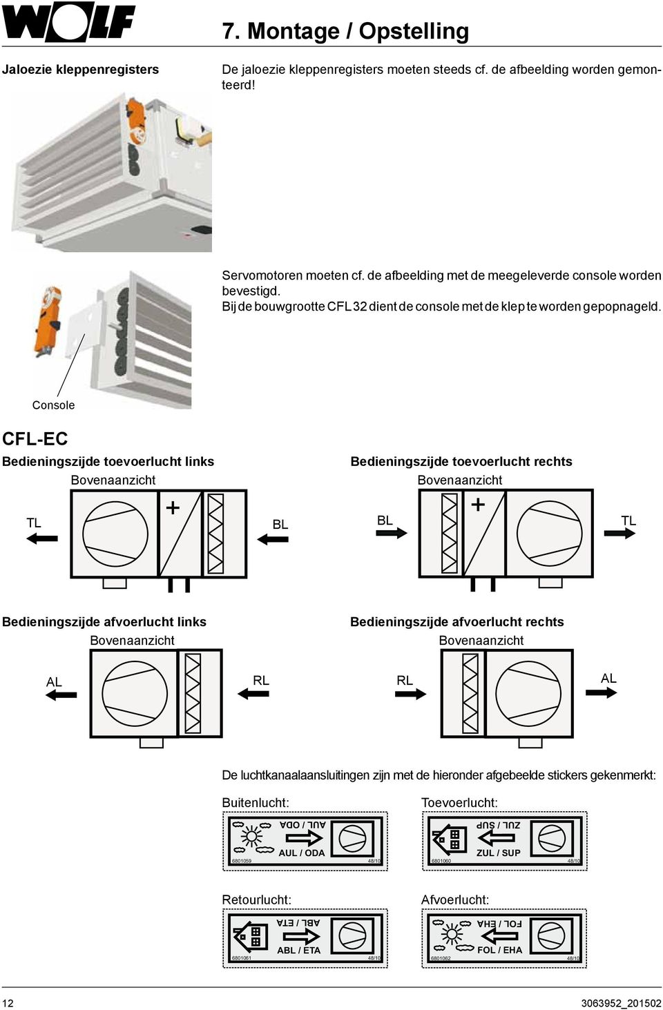 Console CFL-EC Bedieningszijde toevoerlucht links Bovenaanzicht Bedieningszijde toevoerlucht rechts Bovenaanzicht TL BL BL TL Bedieningszijde afvoerlucht links Bovenaanzicht Bedieningszijde