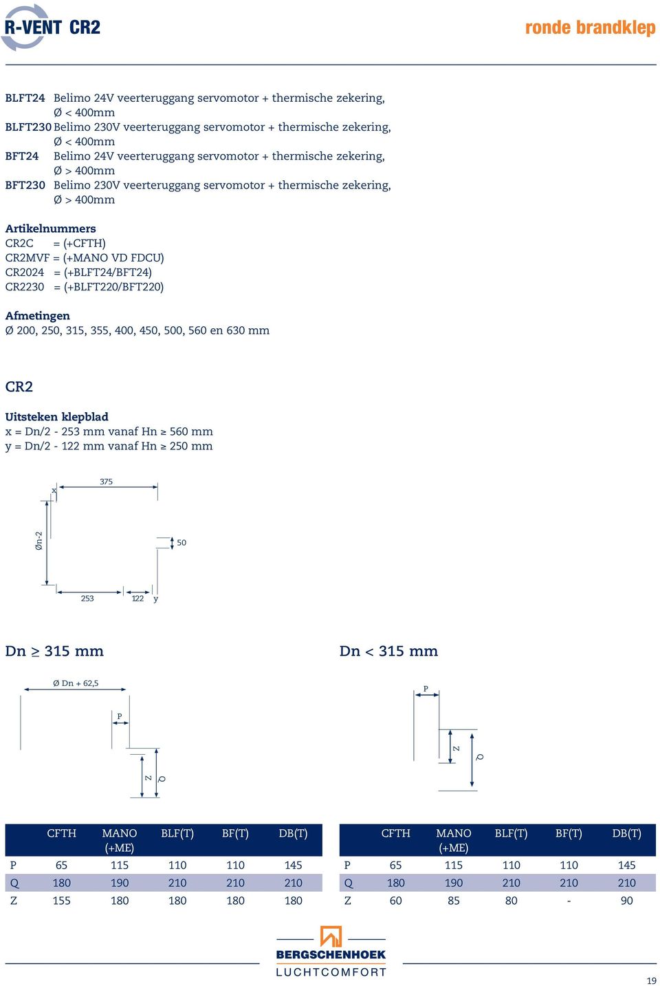 (+BLFT24/BFT24) CR2230 = (+BLFT220/BFT220) Afmetingen Ø 200, 250, 315, 355, 400, 450, 500, 560 en 630 mm CR2 Uitsteken klepblad x = Dn/2-253 mm vanaf Hn 560 mm y = Dn/2-122 mm vanaf Hn 250 mm x 375 Ø