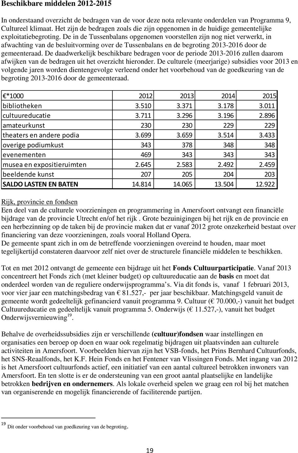 De in de Tussenbalans opgenomen voorstellen zijn nog niet verwerkt, in afwachting van de besluitvorming over de Tussenbalans en de begroting 2013-2016 door de gemeenteraad.