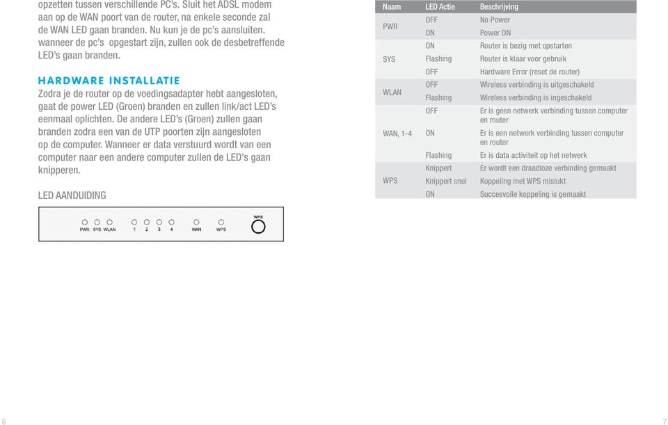HARDWARE INSTALLATIE Zodra je de router op de voedingsadapter hebt aangesloten, gaat de power LED (Groen) branden en zullen link/act LED s eenmaal oplichten.