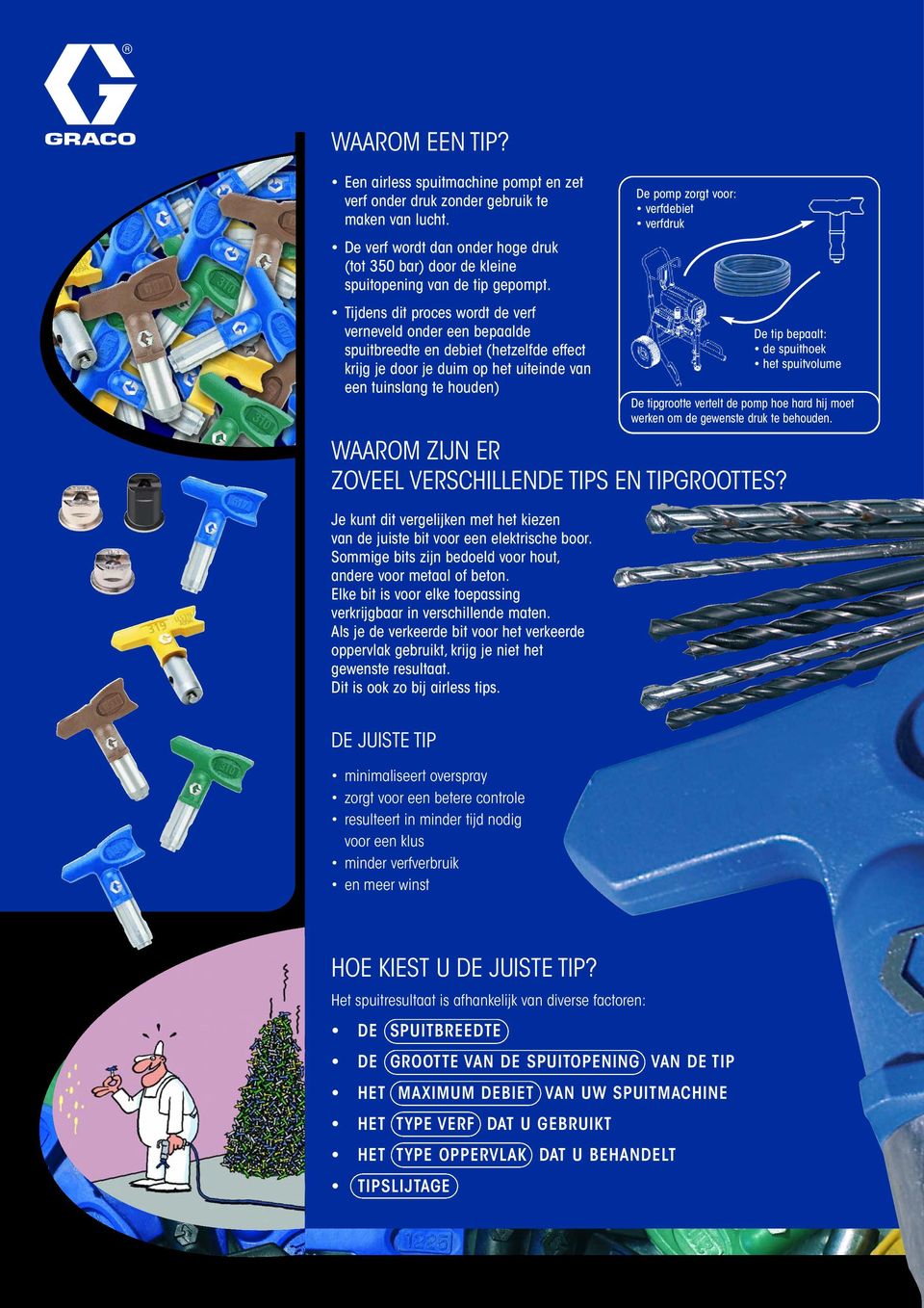 VERSCHILLENDE TIPS EN TIPGROOTTES? Je kunt dit vergelijken met het kiezen van de juiste bit voor een elektrische boor. Sommige bits zijn bedoeld voor hout, andere voor metaal of beton.