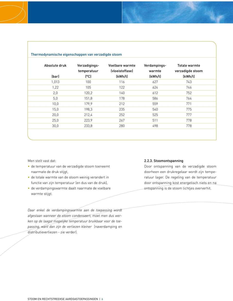 233,8 280 498 778 Men stelt vast dat: de temperatuur van de verzadigde stoom toeneemt naarmate de druk stijgt, de totale warmte van de stoom weinig verandert in functie van zijn temperatuur (en dus