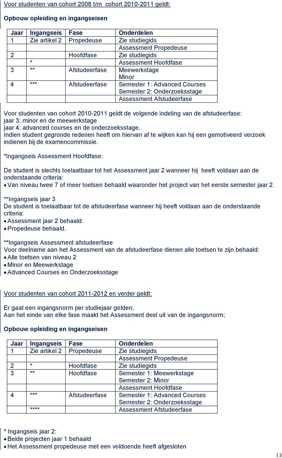 cohort 2010-2011 geldt de volgende indeling van de afstudeerfase: jaar 3: minor en de meewerkstage jaar 4: advanced courses en de onderzoeksstage.