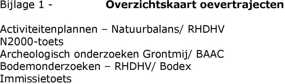 N2000-toets Archeologisch onderzoeken