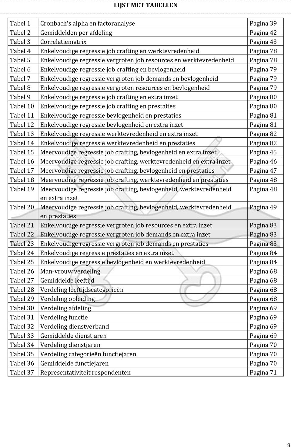 Enkelvoudige regressie vergroten job demands en bevlogenheid Pagina 79 Tabel 8 Enkelvoudige regressie vergroten resources en bevlogenheid Pagina 79 Tabel 9 Enkelvoudige regressie job crafting en