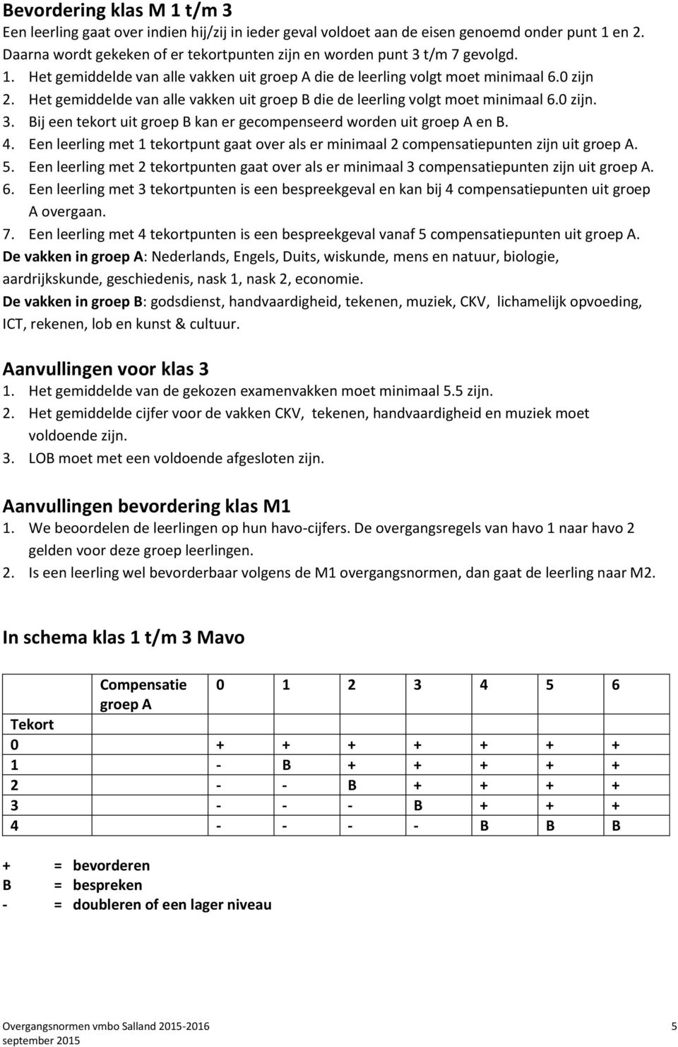 Het gemiddelde van alle vakken uit groep B die de leerling volgt moet minimaal 6.0 zijn. 3. Bij een tekort uit groep B kan er gecompenseerd worden uit groep A en B. 4.