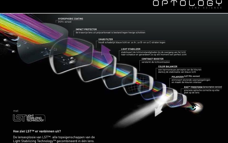 BALANCER een harmonieuze perceptie van de kleuren dankzij de stabilisatie van blauw licht POLARIZER (LST POL version) elimineert storende weerspiegelingen en maakt de kleuren intenser RXO TM FREEFORM