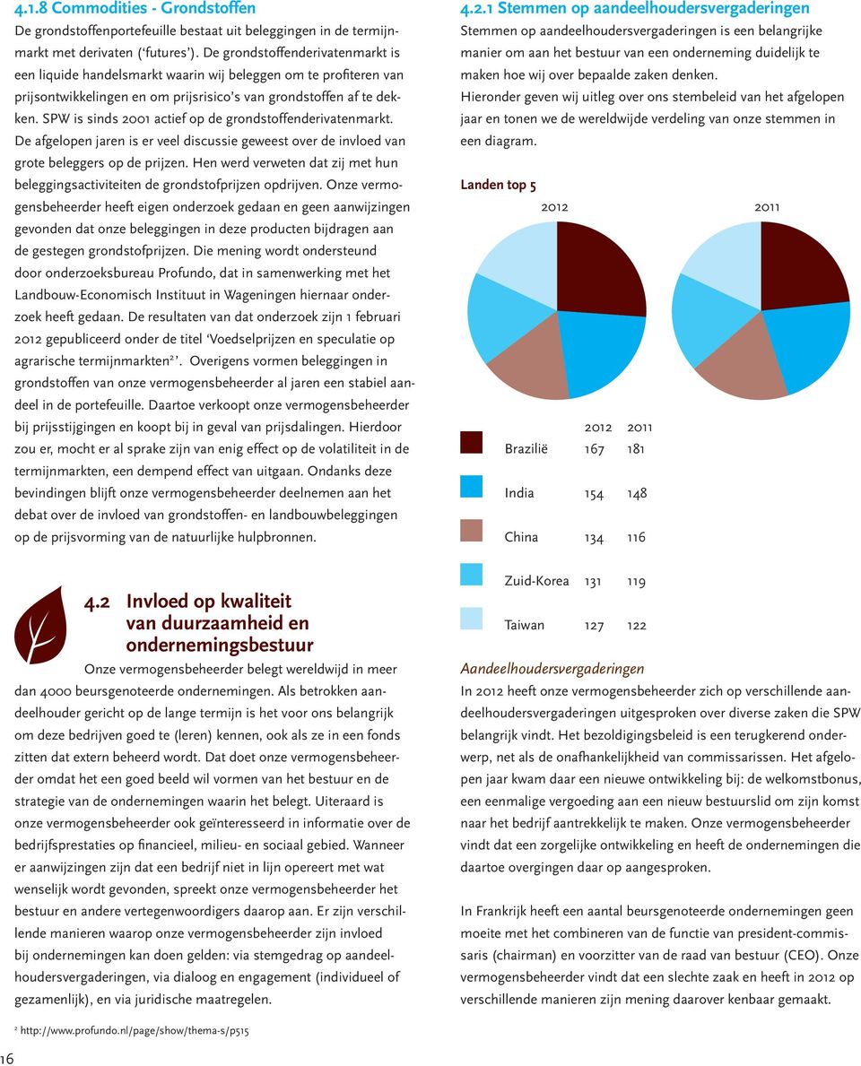 SPW is sinds 2001 actief op de grondstoffenderivatenmarkt. De afgelopen jaren is er veel discussie geweest over de invloed van grote beleggers op de prijzen.