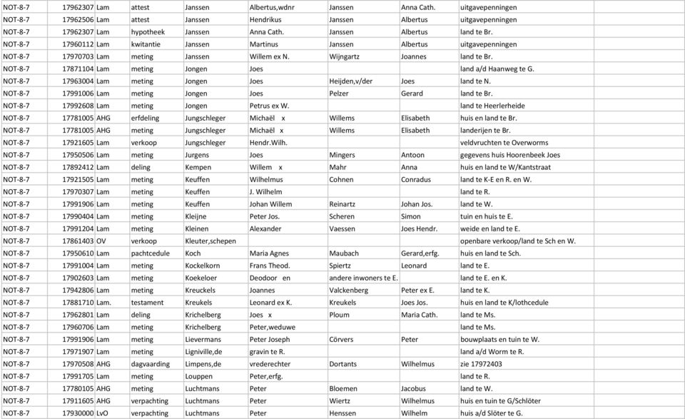 NOT-8-7 17960112 Lam kwitantie Janssen Martinus Janssen Albertus uitgavepenningen NOT-8-7 17970703 Lam meting Janssen Willem ex N. Wijngartz Joannes land te Br.