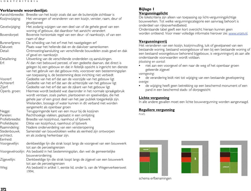 deur- of raamkozijn, of van een raam of deur Burenerfgrens: De scheiding van het erf met het naastgelegen erf Dakvoet: Plaats waar het hellende dak en de dakvloer samenkomen Detail: