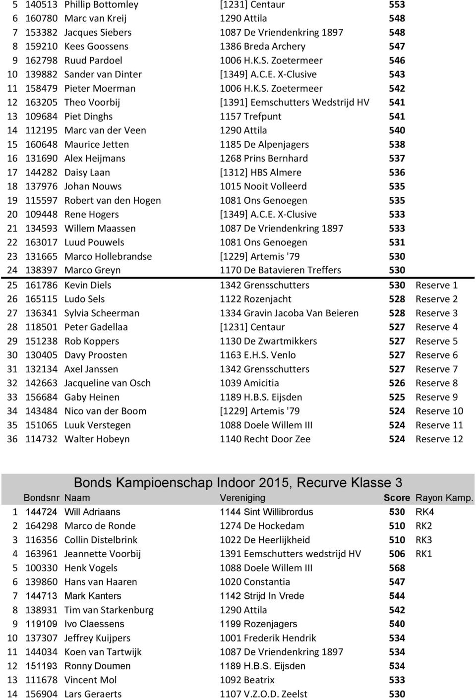 Zoetermeer 546 10 139882 Sa