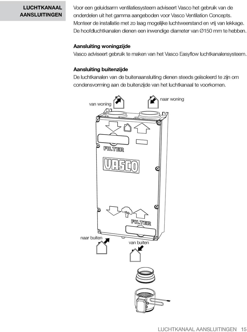 Aansluiting woningzijde Vasco adviseert gebruik te maken van het Vasco Easyflow luchtkanalensysteem.