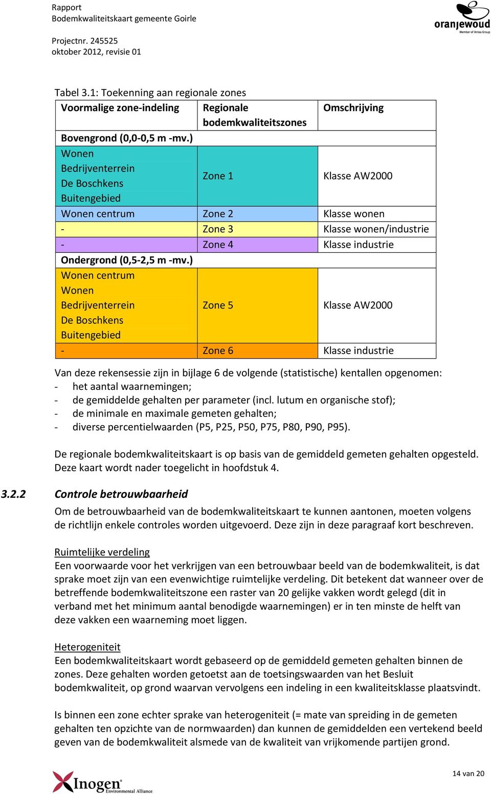 ) Wonen centrum Wonen Bedrijventerrein Zone 5 Klasse AW2000 De Boschkens Buitengebied Zone 6 Klasse industrie Van deze rekensessie zijn in bijlage 6 de volgende (statistische) kentallen opgenomen: -